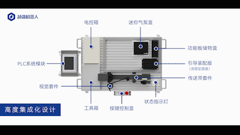 越疆,越疆科技,越疆機器人,越疆協作機器人通用實訓臺、通用性強